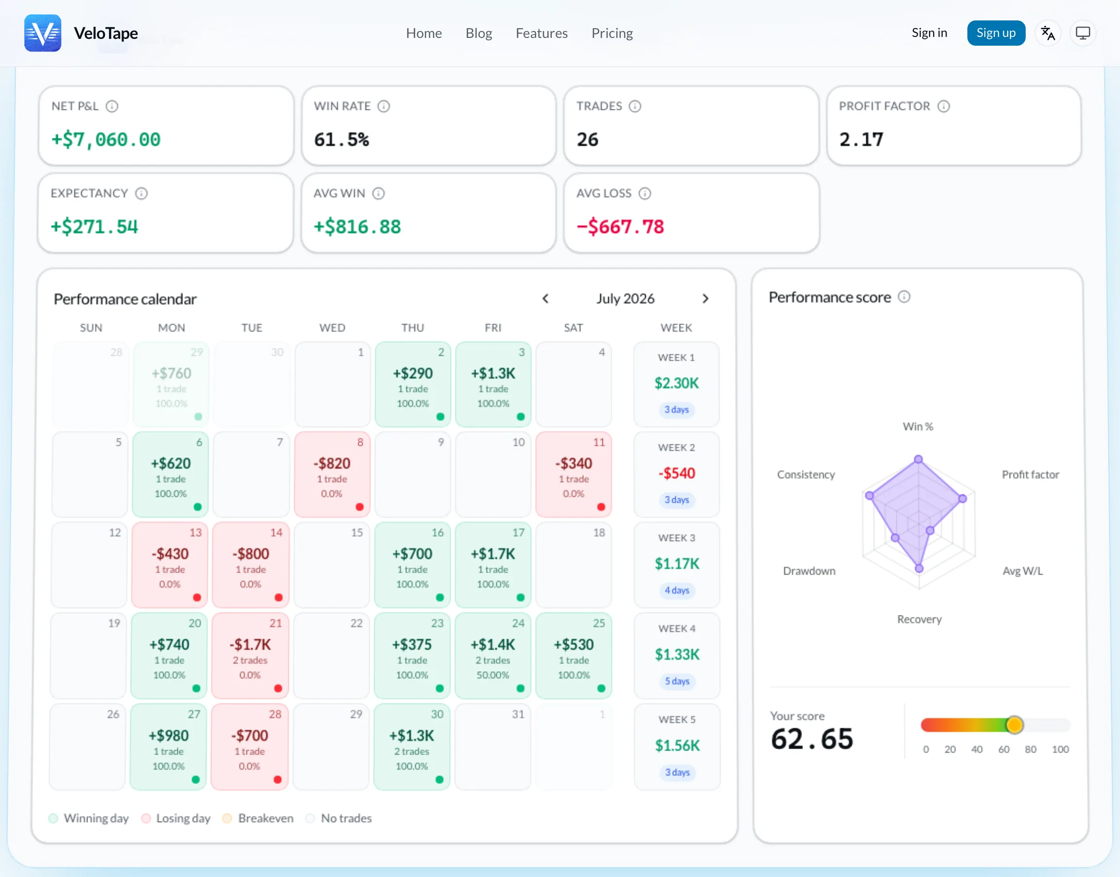 Dashboard with performance calendar and session stats