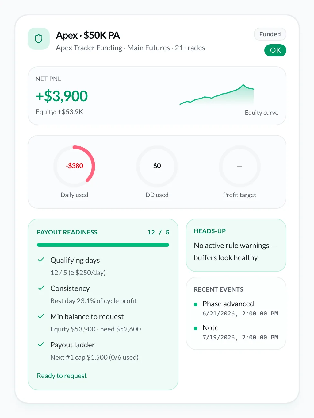 Prop Desk summary — Apex PA daily loss, trailing drawdown, and payout readiness