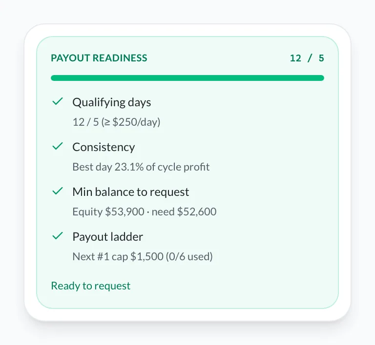 Payout readiness checklist for Apex PA