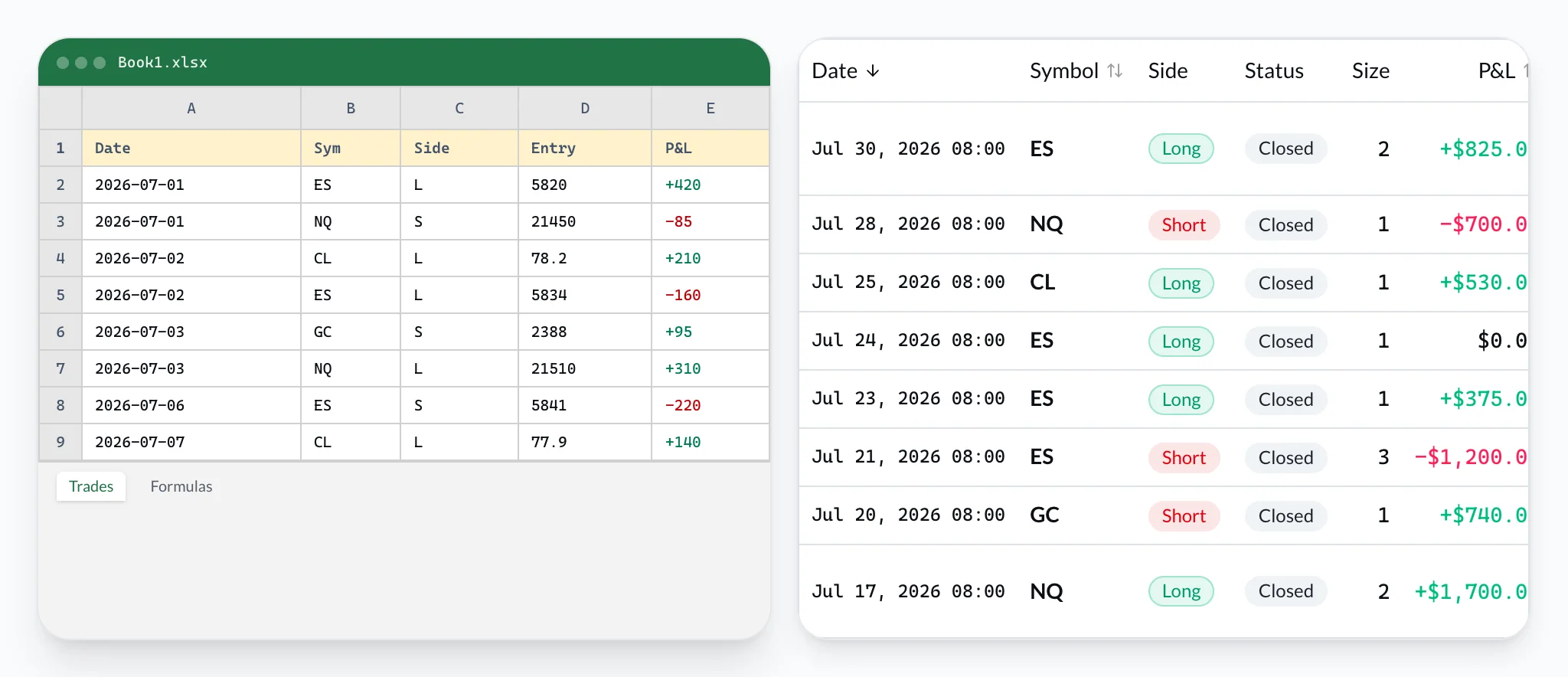 Foglio Excel di trade accanto al log trade di VeloTape — confronto affiancato